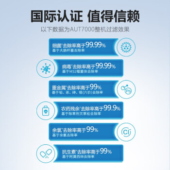 飞利浦（PHILIPS）家用净水器AUT7000原装CP复合滤芯 AUT707