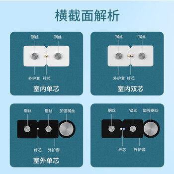 山泽(SAMZHE))电信级皮线光纤蝶形室内单模双芯光纤入户线 2芯2钢丝光缆 白色500米 FH22-500B