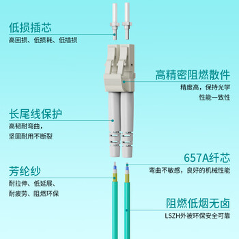 中科光电万兆多模光纤跳线LC-LC多模双芯 15米 双工光缆尾纤OM3 50/125μm电信级光纤线ZK-LC-LC/OM3-15M