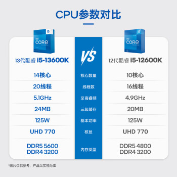 英特尔(Intel) i5-13600K 酷睿13代 14核20线程 睿频至高可达5.1Ghz 五年质保 台式机CPU 畅玩黑神话悟空