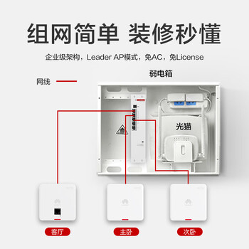 华为全屋wifi6套装3双网口86ap面板+POE交换机 一拖三家用无线千兆路由器AC+AP 企业级坤灵AP162E组网