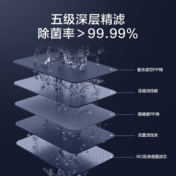 京东京造 净水器家用净水机滤芯 4合1复合滤芯 PCT滤芯【600G/600G PRO净水器通用】自主换芯【PJ】