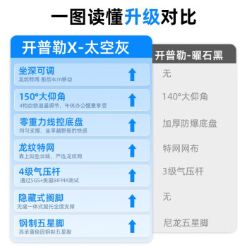 来聊下恒林开普勒x对比西昊c100区别有哪些？大家怎么选择哪个好！