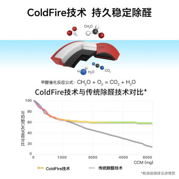 IQAir空气净化器除甲醛除菌除猫狗过敏原智能 原装进口 Atem X CF 瑞士设计 德国制造