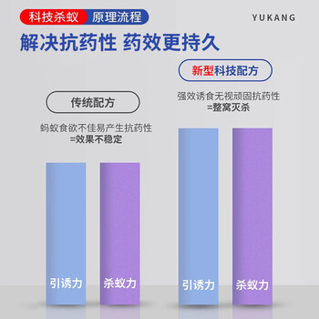 郁康蚂蚁药全窝一窝室内端杀虫剂非无毒家庭用杀蚁胶饵灭蚁饵剂10g 郁康蚂蚁药全窝一窝室内端杀虫剂非无毒家庭用杀蚁胶饵灭蚁饵剂10g