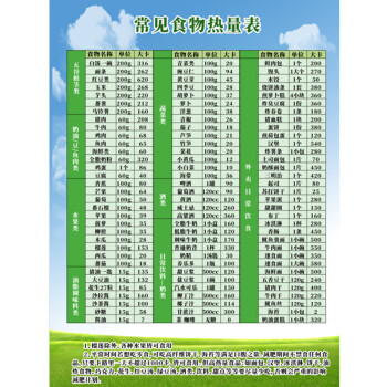 糖尿病食物熱量表 高血壓糖尿病食譜掛圖健康飲食一覽表嘌呤表常見