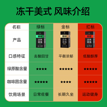 奢啡加速燃®绿标去酸醇香精品冻干双泡黑咖啡美式速溶0糖0脂2g*100杯