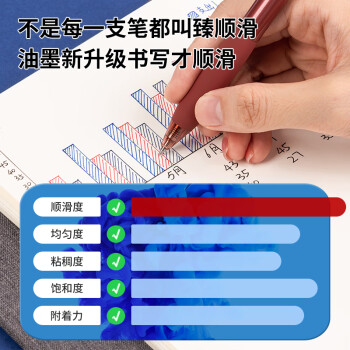 得力（deli）臻顺滑按动中性笔办公中性笔水笔签字笔0.5mm子弹头 12支/盒红色S60