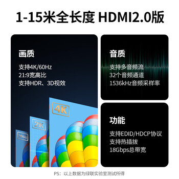 绿联 HDMI线2.0版 4K60Hz 2K144Hz高清线 电脑主机顶盒连接电视显示器投影仪视频数据连接线12米50113 绿联 HDMI线2.0版 4K60Hz 2K144Hz高清线 电脑主机顶盒连接电视显示器投影仪视频数据连接线12米50113