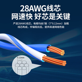 良浦 超五类网线 CAT5e类高速千兆网线带双接头 2米 工程/宽带网络连接跳线 成品网线 NV-501-2M灰