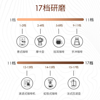 WMF福腾宝家用咖啡豆研磨机电动咖啡磨豆机咖啡豆粉碎机17档研磨器公司可用