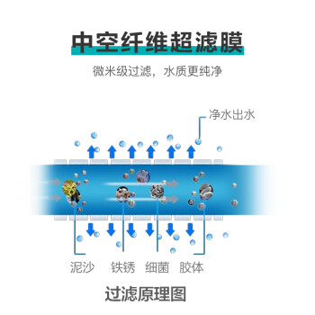 安吉尔 (Angel)净水器超滤自来水过滤大流量家用厨房奶茶店制冰商用管道机SA-UFS1000