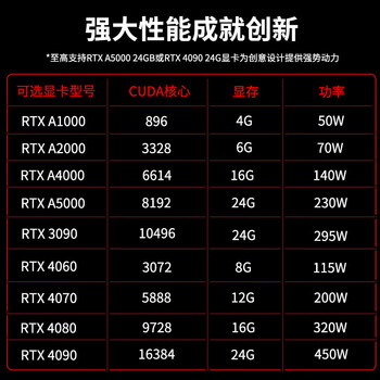 联想（Lenovo）P3工作站主机 Deepseek台式机电脑 AI推理 设计剪辑I7-14700K/32G内存/512G固态+2T/T1000-8G