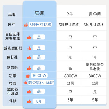 海锚免打孔可移动轨道插座 餐边柜厨房专用排插 电力明装排插USB滑轨 黑色40cm+2个适配器【右接线款】 海锚免打孔可移动轨道插座 餐边柜厨房专用排插 电力明装排插USB滑轨 黑色40cm+2个适配器【右接线款】