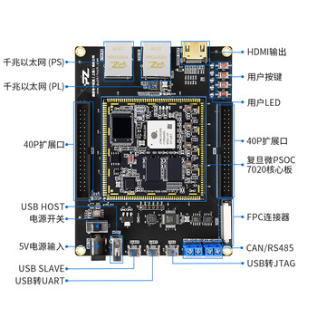 璞致FPGA开发板 复旦微PSOC7000 7020F JFMQL20S400 双网口 经典套餐