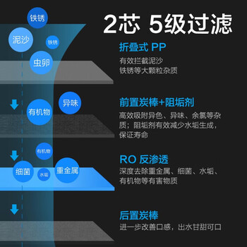 必买单品！小米净水器怎么样，用户用都竖起大拇指！