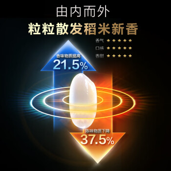 对比评测美的风动稻香H电饭煲价格， 煮饭好吃吗 ！