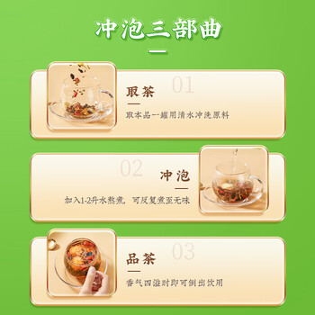 同仁堂（TRT）胖大海罗汉果茶金银花化橘红枇杷菊花清润咽喉吸烟肺咳嗽24小罐