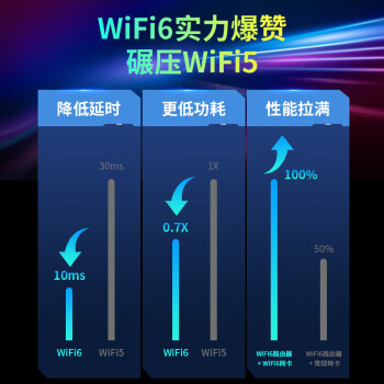COMFAST CF-977AX免驱动无线网卡WiFi6 USB千兆高速双频5G大功率外置台式机电脑WiFi接收器 凤舞AX5400