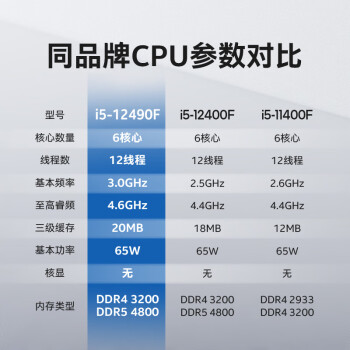 英特尔(Intel) i5-12490F 酷睿12代 处理器 6核12线程 单核睿频至高可达4.6Ghz 20M三级缓存 台式机CPU