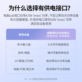 绿联（UGREEN）USB2.0分线器拓展4口HUB集线器延长线USB-C转换器Type-C扩展坞 2米/30367 黑色