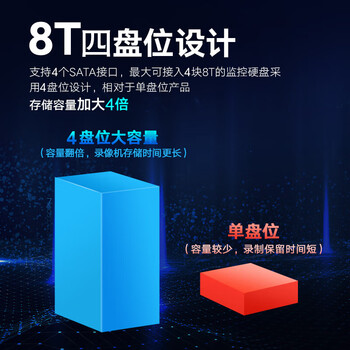 HIKVISION海康威视网络监控硬盘录像机16路4盘网线供电4K高清NVR兼容10T硬盘DS-7916N-R4/16P