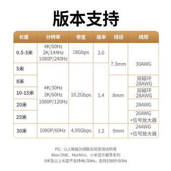绿联HDMI线工程级 4K数字高清视频线 笔记本电脑机顶盒连接电视投影仪显示器数据连接线20米15948