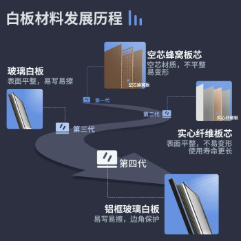 得力白板洁净配件套装（白板专用清洁剂1清洁巾1）白板黑板绿板画板办公家用教学水洗擦洗白板专属7859