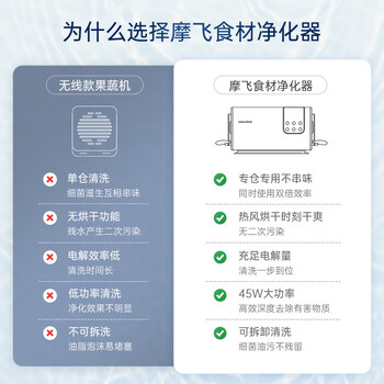 摩飞电器(Morphyrichards)果蔬清洗机 家用双仓有线洗菜机 蔬菜水果分类去农残净化机洗水果神器 MR2061 椰奶白 摩飞电器(Morphyrichards)果蔬清洗机 家用双仓有线洗菜机 蔬菜水果分类去农残净化机洗水果神器 MR2061 椰奶白