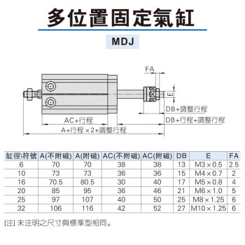 MDJ20 - 京东