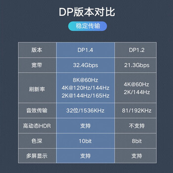 毕亚兹 DP切换器二进一出1.4 8K60hz高清144HZ视频分配器一分二笔记本电脑接显示器投影仪屏幕双向切换