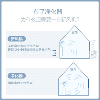 小米新风机靠谱吗？揭秘真实用户的心声！