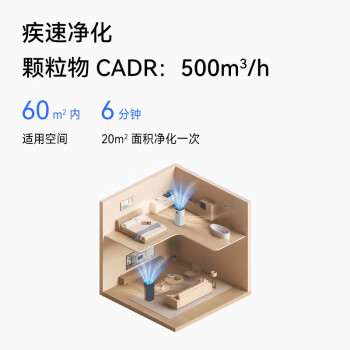 华为智选720智能空气净化器3s  8重全效净化 家用专业除甲醛甲苯 杀菌负离子除异味吸猫毛 卧室净化 雅致白