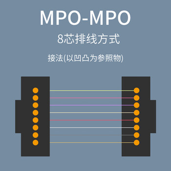 广昌兴(G.C.X)电信级 mpo-mpo光纤跳线万兆多模OM3 5米8个芯40g/25g/10g母头B极性兼容MTP-MTP光模块连接线