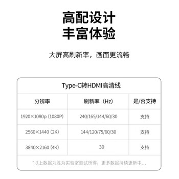 胜为 Type-C转HDMI转换线器USB-C转HDMI4K转接苹果17/16/15/MacBook华为P60手机连电视投屏线ACH1015G 胜为 Type-C转HDMI转换线器USB-C转HDMI4K转接苹果17/16/15/MacBook华为P60手机连电视投屏线ACH1015G