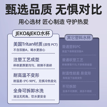 JEKO&JEKO儿童水杯夏季直饮小学生宝宝塑料杯运动水杯男女水壶 450mL独角兽