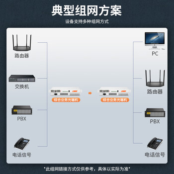 netLINK综合业务光端机 8路E1+8路电话+8路磁石+2路千兆+4路百兆物理隔离一对HTB-8E1-8P8C2GE4FEV-20KM