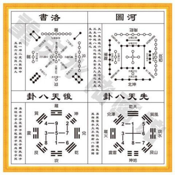 河圖洛書掛畫天八卦後天八卦周易易經天書裝飾畫 白數字版 80*80釐米