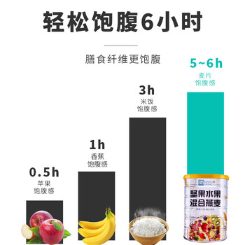 蜜思诺 水果坚果燕麦片营养早餐代餐麦片即食冲饮晚餐食品零食两罐1000g