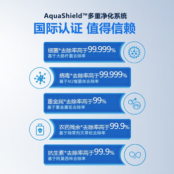 飞利浦（PHILIPS）家用净水器500G小方盒原装反渗透滤芯 AUT750（适配AUT2037）