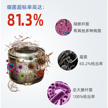 Domol 洗衣机清洗剂泡腾片 清洗洗衣机槽清洗洁剂 去污去异味抑菌 20粒 Domol 洗衣机清洗剂泡腾片 清洗洗衣机槽清洗洁剂 去污去异味抑菌 20粒