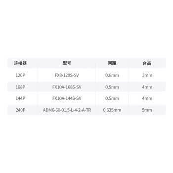 璞致 FPGA 核心板 连接器 ADM6-60-01.5-L-4-2-A-TR 高精度多规格 工业级品质