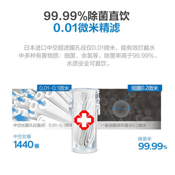 飞利浦（PHILIPS）水龙头净水器原装超滤除菌滤芯 WP3911（适配净水龙头WP3811/WP3877/AWP3876）