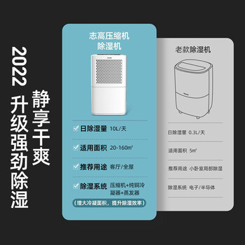志高ZG-A20除湿机真实使用感受,真相揭秘入手感受