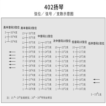 402扬琴音位图表完整图片