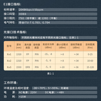 netLINK综合业务光端机 8路E1+8路电话+8路磁石+2路千兆+4路百兆物理隔离一对HTB-8E1-8P8C2GE4FEV-20KM