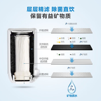 飞利浦（PHILIPS）水龙头净水器原装超滤除菌滤芯 WP3911（适配净水龙头WP3811/WP3877/AWP3876）