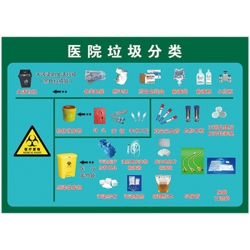 医院垃圾分类处理宣传画海报挂图医疗垃圾处置流程图公示栏wse28 wse2