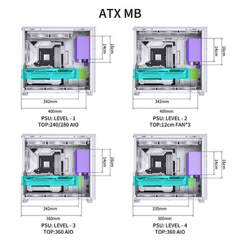 乔思伯（JONSBO）松果D41 MESH版白色 ATX机箱（双360冷排/ATX电源/Type-c Gen2 10Gbps+/垂直风道/长显卡）