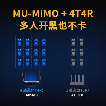 普联（TP-LINK） AX5400千兆无线路由器 WiFi6 5G双频高速网络 Mesh路由 游戏路由 智能家用穿墙 XDR5430易展版